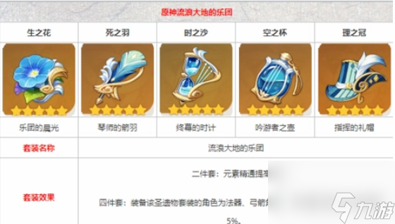 原神林尼圣遗物推荐