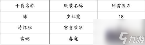 明日方舟吉兆呈祥限时登录活动前瞻分析