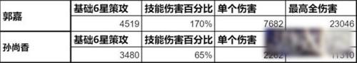 卧龙吟2孙尚香武将怎么样-孙尚香武将介绍一览