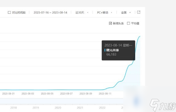 曙光英雄火了