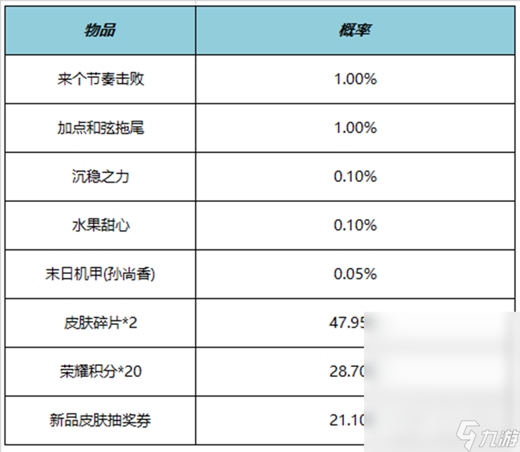 王者榮耀動感旋律禮包概率是多少