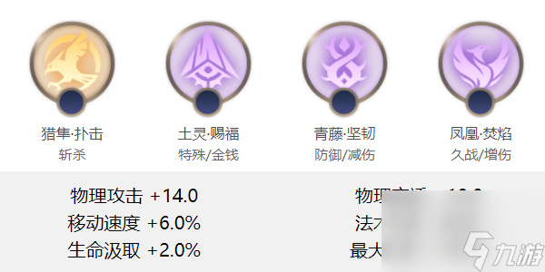 曙光英雄尤妮卡角色攻略