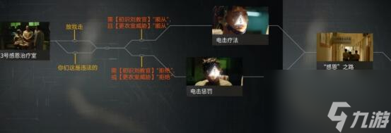 飞越13号房序章攻略-飞越13号房序章图文攻略