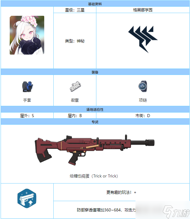 《蔚蓝档案》睦月(正月)装专武强度介绍