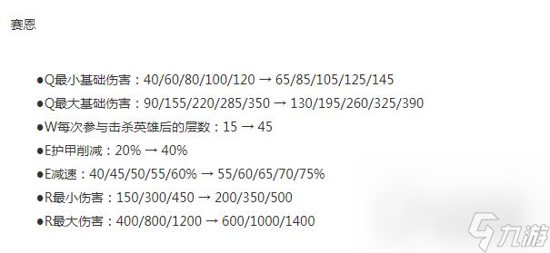 《LOL》13.16版本斗魂競技場賽恩加強一覽