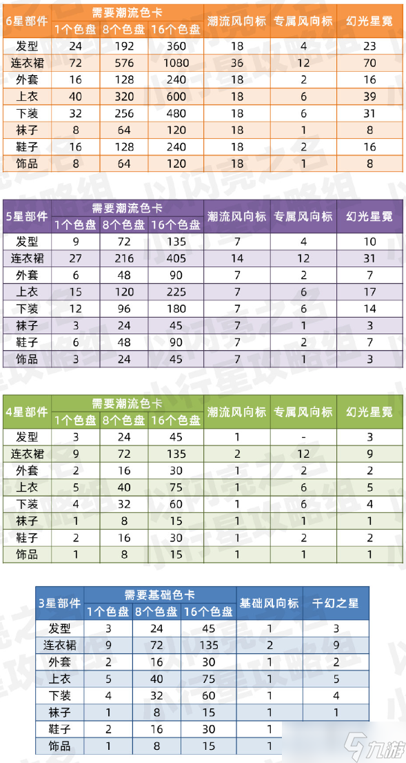 以闪亮之名时装染色道具获取