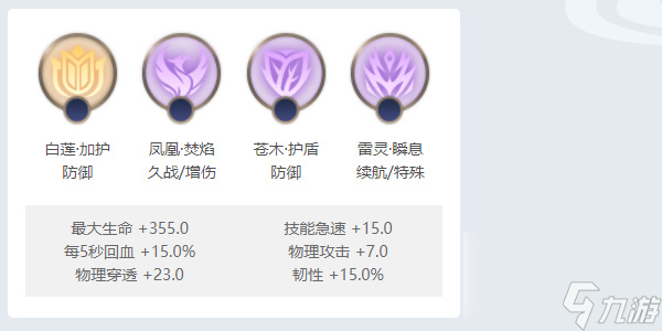 曙光英雄张出尘角色攻略