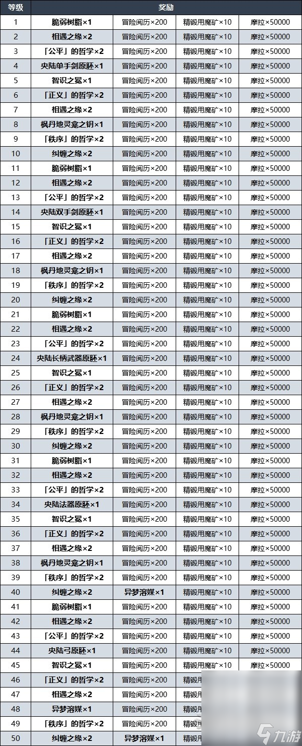 《原神》露景泉解锁方法及奖励详情