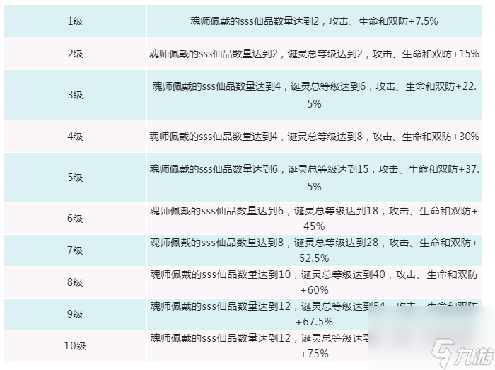 新斗罗大陆诞灵功能介绍