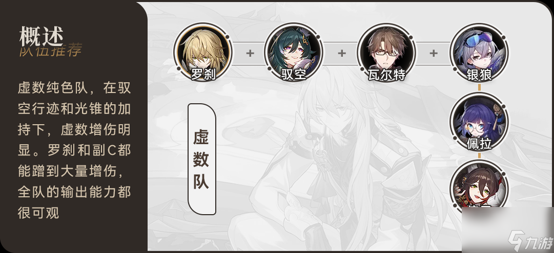《崩坏星穹铁道》罗刹怎么配队