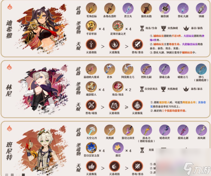 原神琳妮特如何配队-琳妮特阵容搭配攻略介绍