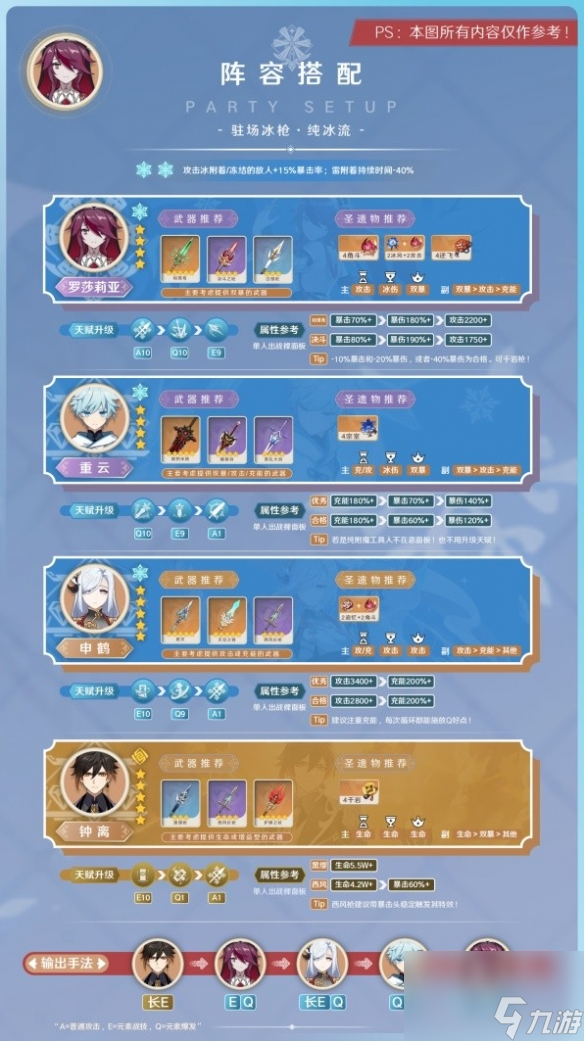 《原神》3.8版罗莎莉亚阵型引荐 阵型怎样选？