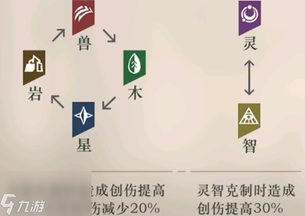 重返未来1999Wiki
