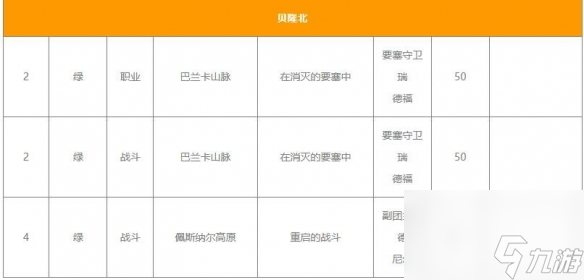 《命運方舟》工作銘刻取得辦法介紹