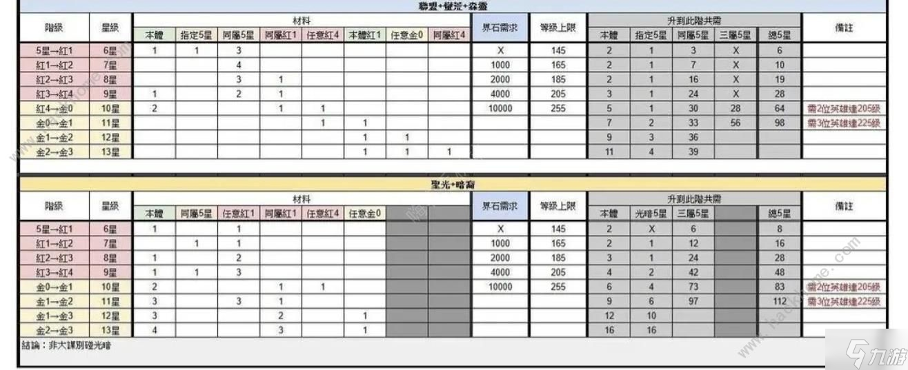 浮空秘境新手怎么玩 萌新快速上手技巧