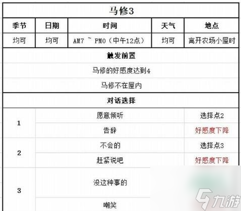 《牧场物语Welcome美丽人生》马修好感怎样加？马修喜爱及事情对话挑选