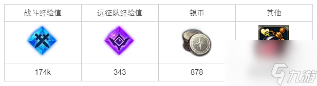 《命运方舟》调查飞空艇掉落事情使命怎样完结？调查飞空艇掉落事情使命攻略