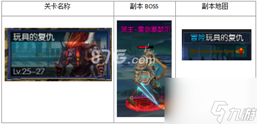 阿拉德之怒玩具的复仇怎么打玩具的复仇副本攻略
