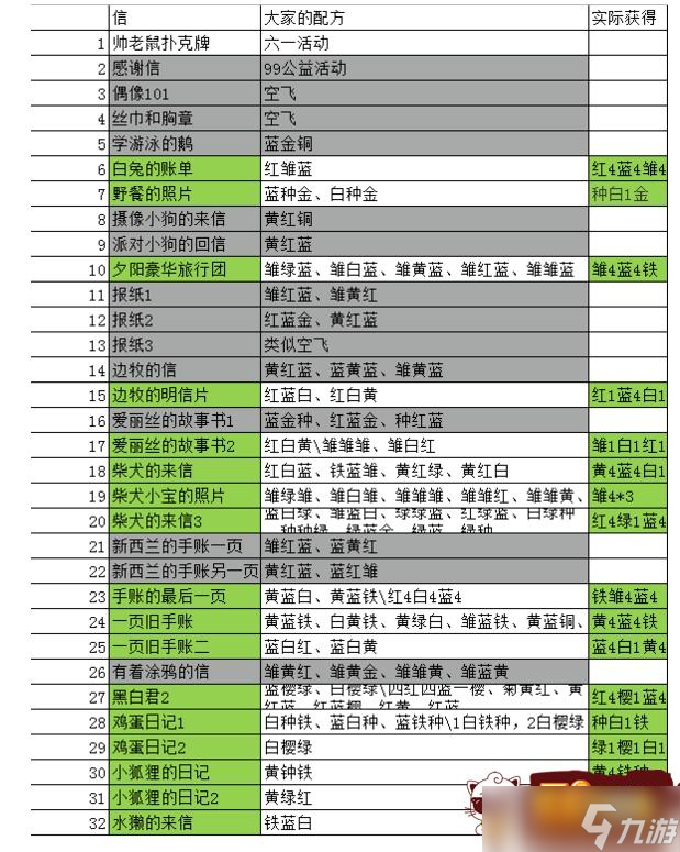 动物餐厅海德薇的信件怎么解锁 海德薇的信件解锁配方
