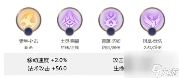 《曙光英雄》祝融玩法介绍