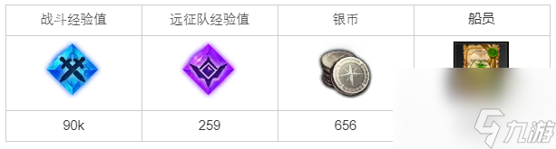 《命运方舟》潜入海掠者巢穴使命怎样完结？潜入海掠者巢穴使命攻略