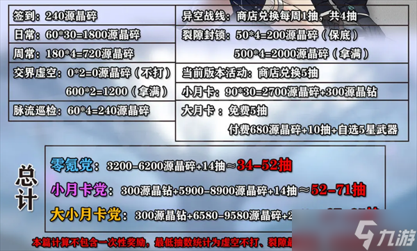 斯露德卡池抽卡攻略
