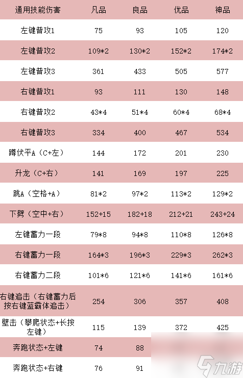 《永劫无间》双戟特点与招式介绍