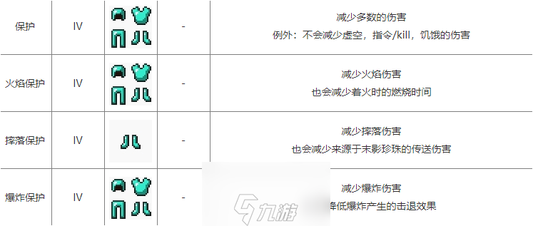 我的世界凋零骷髏頭怎么快速獲得-凋零骷髏頭獲取攻略