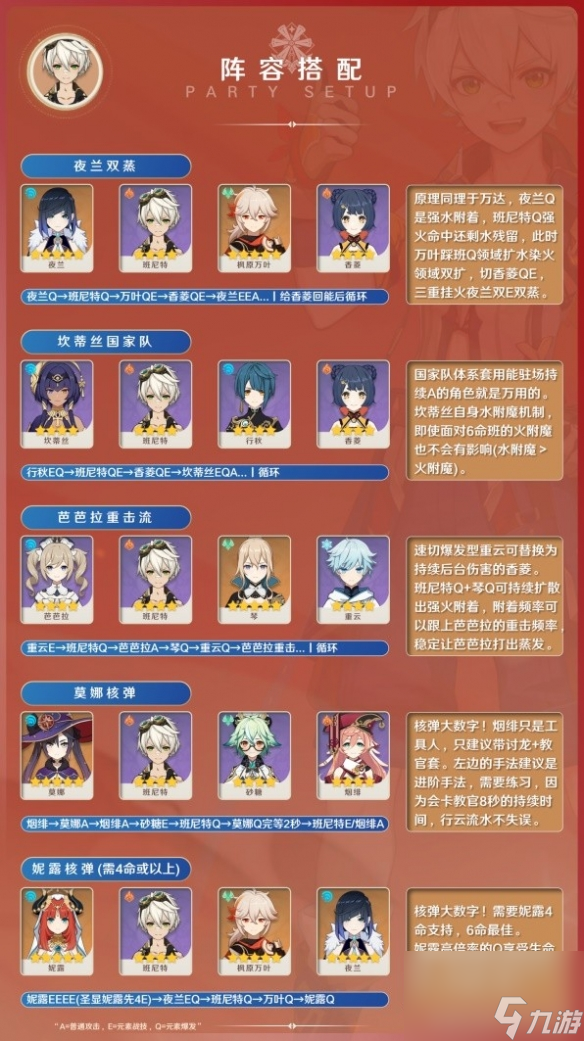 《原神》3.8版班尼特阵型调配 阵型怎样调配？