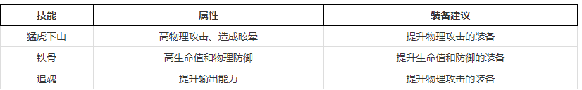 横扫千军手游孟获 横扫千军手游孟获玩法介绍