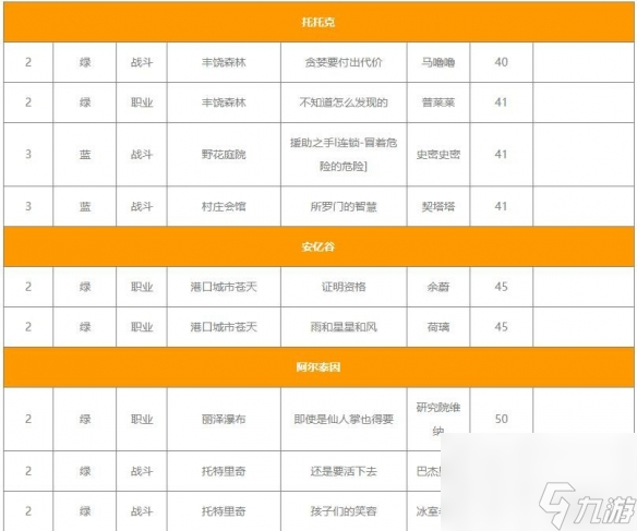 《命運方舟》工作銘刻取得辦法介紹