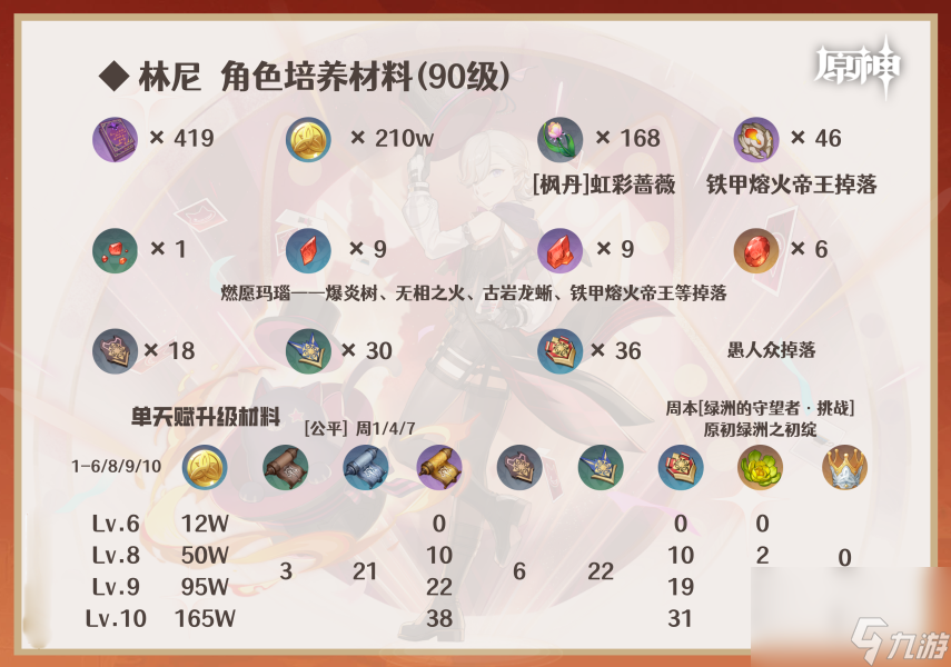 原神林尼角色攻略图鉴