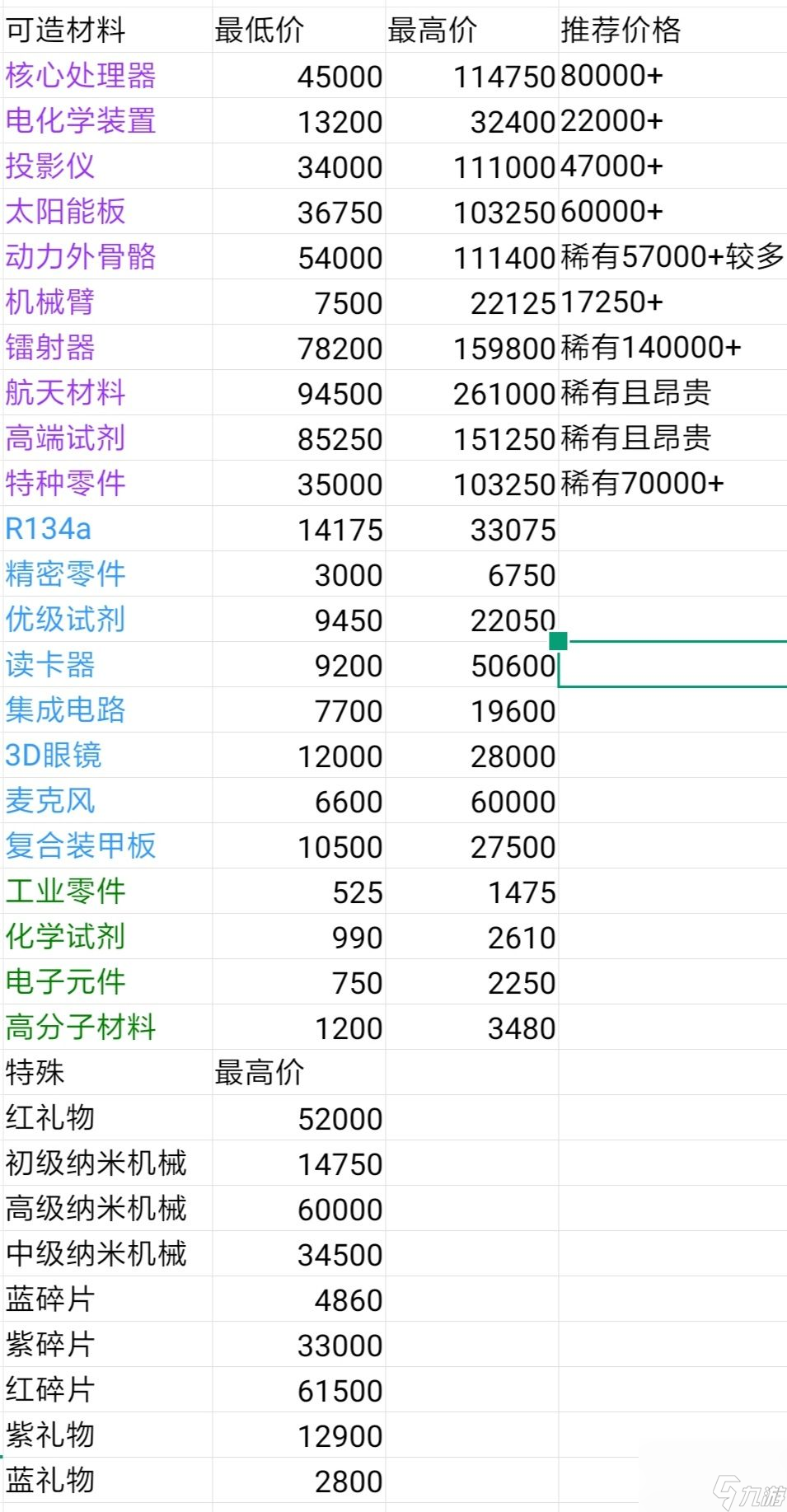 魂器學(xué)院5-3副本陣容怎么搭配？魂器學(xué)院攻略推薦