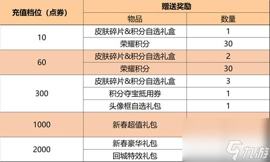 王者荣耀情人节活动内容 结伴同行vs峡谷独秀