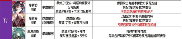 千年之旅國服角色強度排行榜信息介紹 國服角色強度排行榜攻略