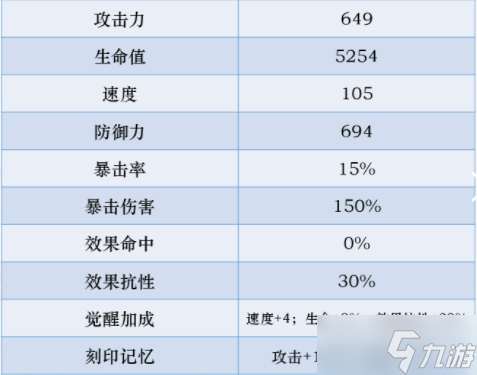 第七史诗迪埃妮厉害吗