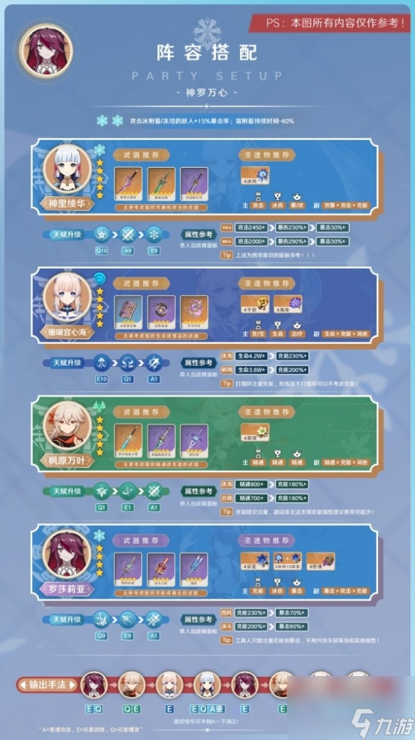 《原神》3.8版罗莎莉亚阵型引荐 阵型怎样选？
