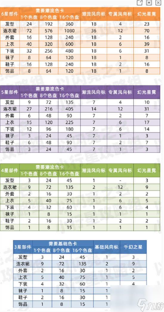 以閃亮之名時(shí)裝染色需要什么道具 以閃亮之名時(shí)裝染色道具的攻略分享