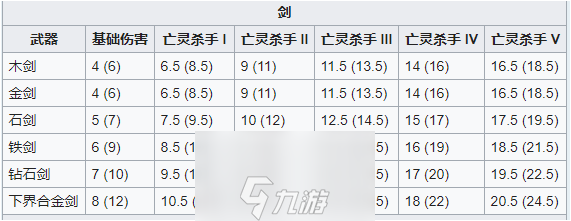 我的世界凋零骷髅头怎么快速获得-凋零骷髅头获取攻略