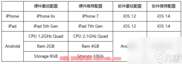 冒險島楓之傳說值不值得玩 手游內(nèi)測玩家十點忠告