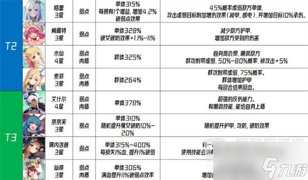 千年之旅國服角色強度排行榜信息介紹 國服角色強度排行榜攻略