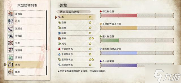 怪物獵人崛起轟龍肉質(zhì)屬性如何-轟龍肉質(zhì)屬性分享