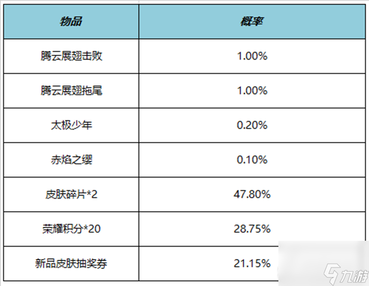 《王者荣耀》腾云展翅击败特效获取方法