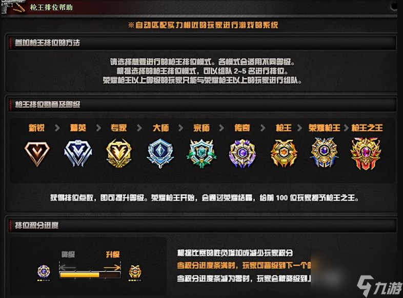穿越火線段位等級(jí)表