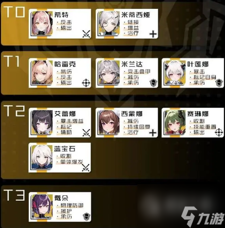 战火使命节奏榜2023