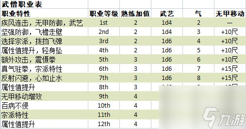 《博德之门3》武僧工作怎么样？武僧工作特性损伤剖析