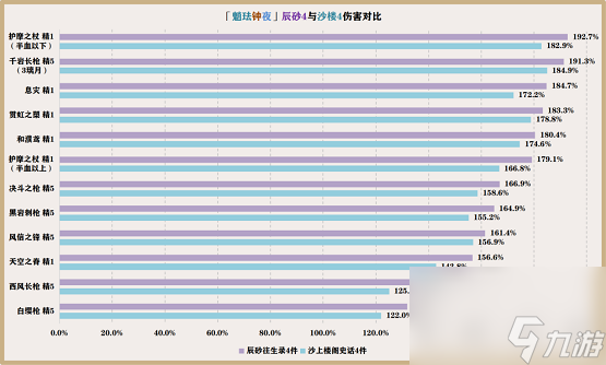 原神魈怎么玩
