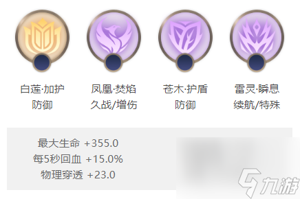 《曙光英雄》张出尘玩法攻略