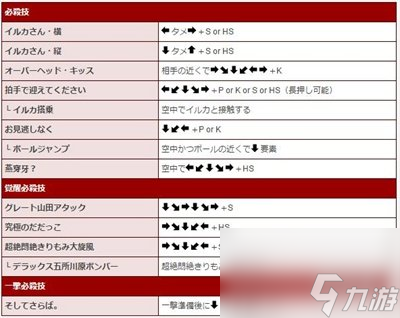 《罪恶配备》人气人物出招表大全