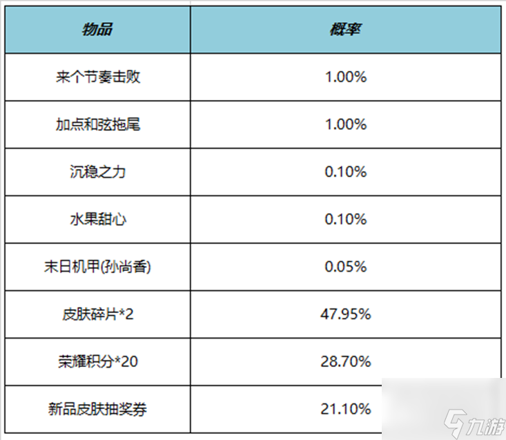 《王者榮耀》動感旋律禮包概率介紹